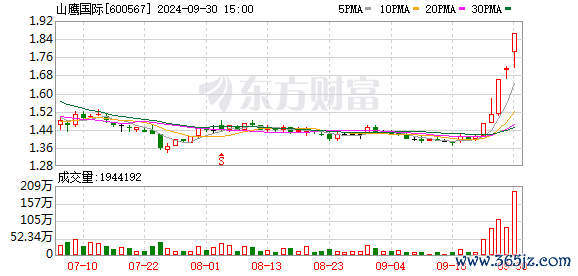 网赌游戏软件收盘价：1.86元）10月7日晚间发布公告称-网赌游戏软件